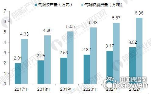 2017年中国气凝胶供需情况及市场前景预测