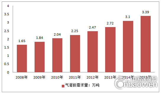 2008-2015年我国气凝胶行业消费量情况
