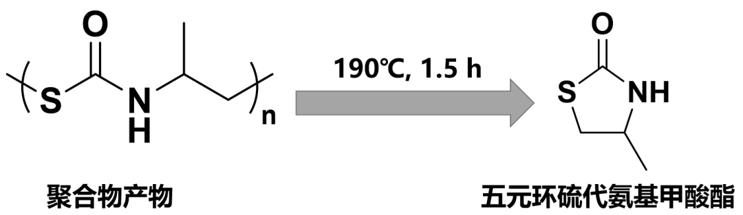 无催化、非异氰酸酯条件制备可用于回收重金属离子的环状硫代聚氨酯