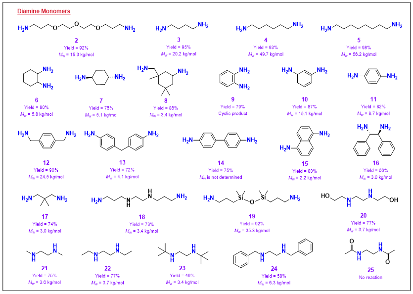 《Macromolecules》：构建多功能聚硫脲的无催化合成策略