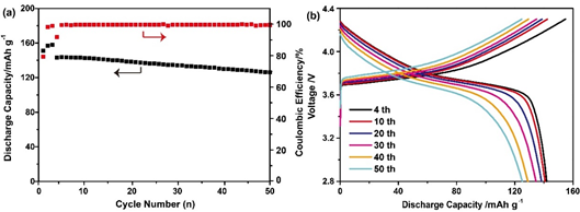 北师大李林教授团队《ACS AMI》：兼具高离子电导率和界面稳定性的聚合物电解质膜用于金属锂电池