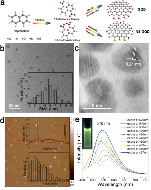 黄维院士《ACS Nano》: 石墨烯量子点/石墨烯范德华异质结在光电催化解水的新进展
