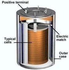 气凝胶材料在电池行业中的重大应用有哪些？