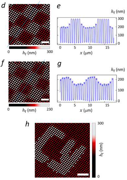 《ACS Nano》光控纳米毛细作用实现纳米级分辨率的灰度像素打印