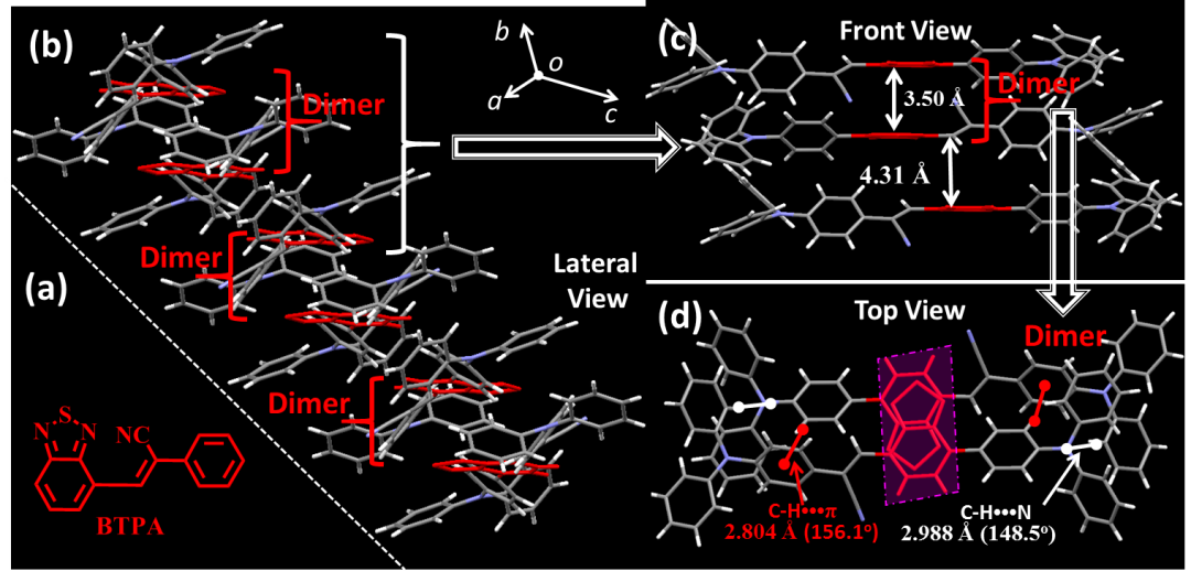 《​Chem.Sci.》：高亮度深红/近红外荧光“孤立”二聚体