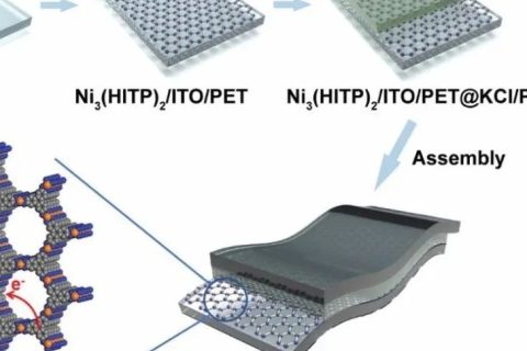 导电Ni3(HITP)2 MOFs薄膜用于高倍率性能的柔性透明超级电容器