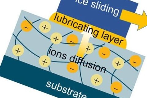 挪威科技大学研发出​基于离子扩散型长效自除冰表面