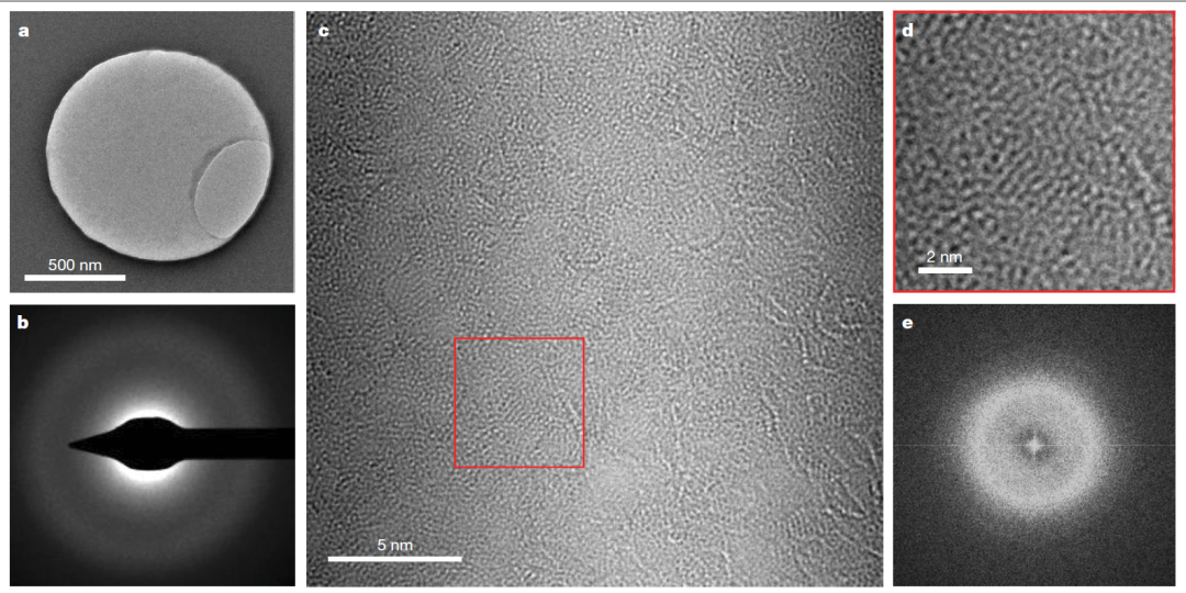 《Nature》重磅：超低介电新星——非晶氮化硼