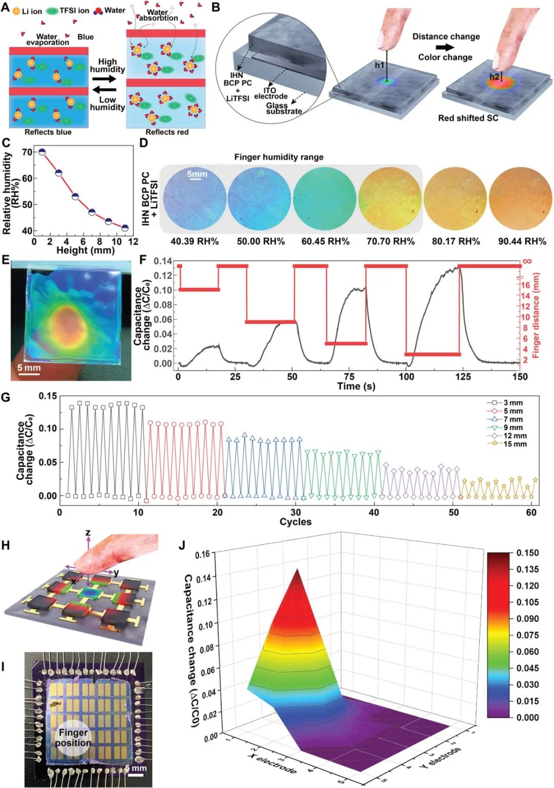 ​《Science》子刊：固态传感器与显示器二合为一！基于嵌段共聚物的多阶反射结构色
