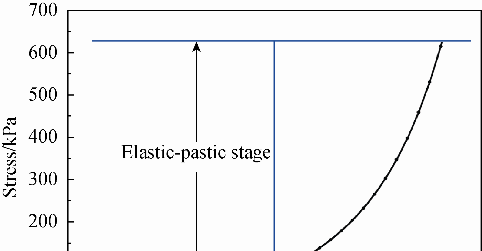 图 8 复合材料单轴压缩曲线 Fig. 8 Uniaxial compression curve of the composites