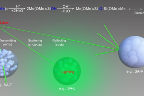 氧化硅气凝胶在激光照明领域的高效率应用