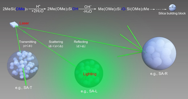氧化硅气凝胶在激光照明领域的高效率应用