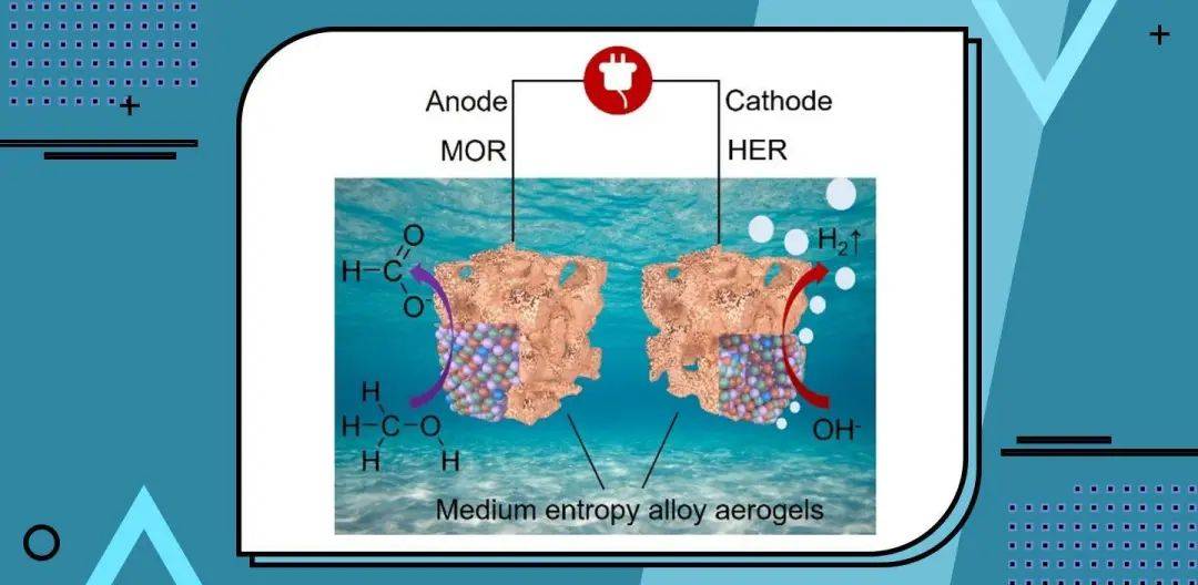 中熵合金气凝胶的普适性合成实现甲醇→甲酸盐高效转化并产氢 